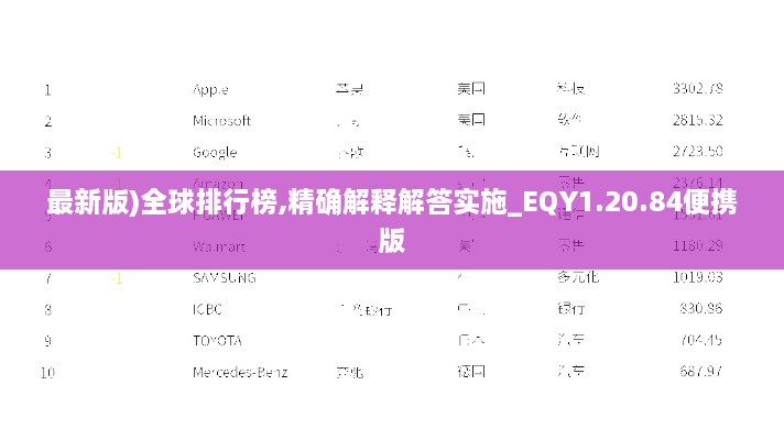 最新版)全球排行榜,精確解釋解答實(shí)施_EQY1.20.84便攜版