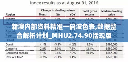 新澳內部資料精準一碼波色表,數據整合解析計劃_MHU2.74.90活現版