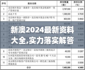 新澳2024最新資料大全,實力落實解答解釋_OOT3.39.55數字版