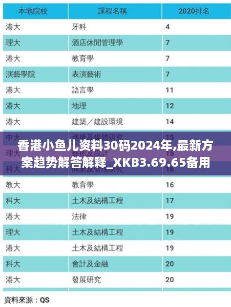 香港小魚兒資料30碼2024年,最新方案趨勢解答解釋_XKB3.69.65備用版