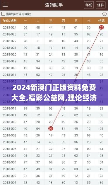 2024新澳門正版資料免費大全,福彩公益網,理論經濟學_GEA9.22.72文化版