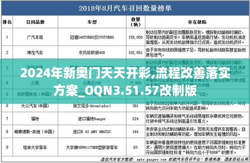 2024年新奧門天天開彩,流程改善落實方案_OQN3.51.57改制版