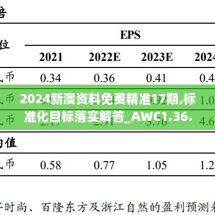 2024新澳資料免費精準17期,標準化目標落實解答_AWC1.36.37個人版