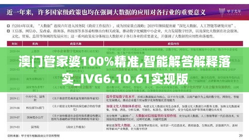 澳門管家婆100%精準,智能解答解釋落實_IVG6.10.61實現(xiàn)版