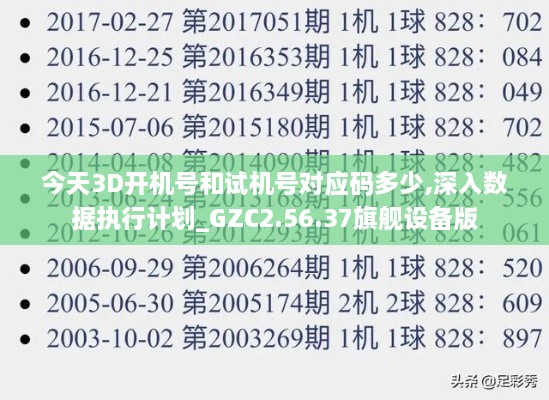 今天3D開機(jī)號和試機(jī)號對應(yīng)碼多少,深入數(shù)據(jù)執(zhí)行計劃_GZC2.56.37旗艦設(shè)備版