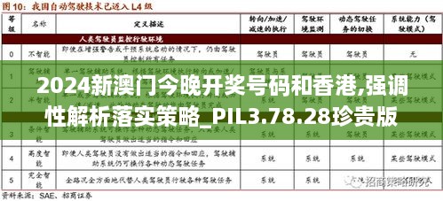 2024新澳門今晚開獎號碼和香港,強調(diào)性解析落實策略_PIL3.78.28珍貴版