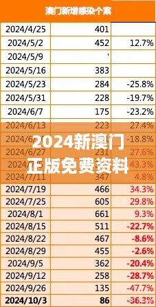 2024新澳門正版免費資料,2024澳門正版精準(zhǔn),專業(yè)調(diào)查解析說明_SMI9.48.50圖形版