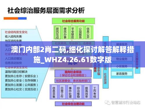 澳門內(nèi)部2肖二碼,細(xì)化探討解答解釋措施_WHZ4.26.61數(shù)字版