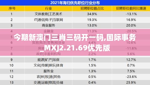 今期新澳門三肖三碼開一碼,國(guó)際事務(wù)_MXJ2.21.69優(yōu)先版