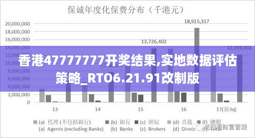 香港47777777開獎結果,實地數(shù)據(jù)評估策略_RTO6.21.91改制版