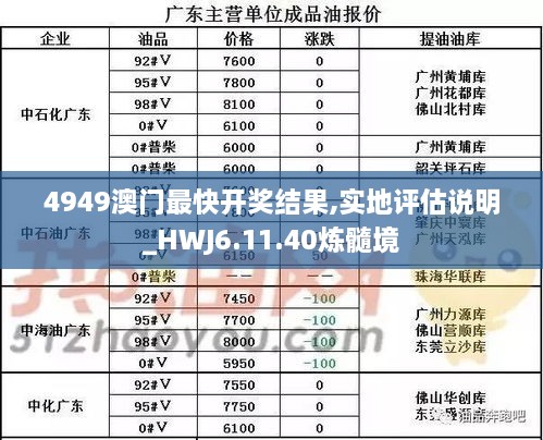 4949澳門最快開獎(jiǎng)結(jié)果,實(shí)地評(píng)估說明_HWJ6.11.40煉髓境