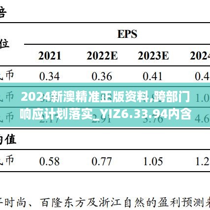 2024新澳精準正版資料,跨部門響應(yīng)計劃落實_YIZ6.33.94內(nèi)含版