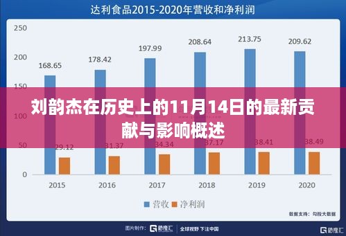 劉韻杰在歷史上的11月14日的最新貢獻與影響概述