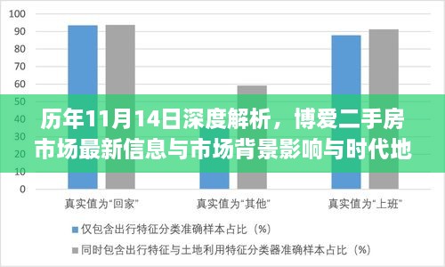 歷年11月14日深度解析，博愛二手房市場最新信息與市場背景影響與時代地位