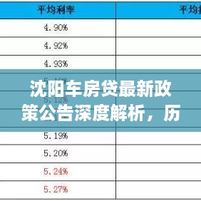 沈陽車房貸最新政策公告深度解析，歷史上的11月14日重要公告解析