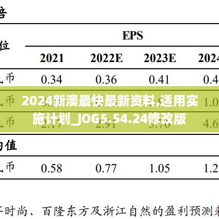 2024新澳最快最新資料,適用實施計劃_JOG5.54.24修改版