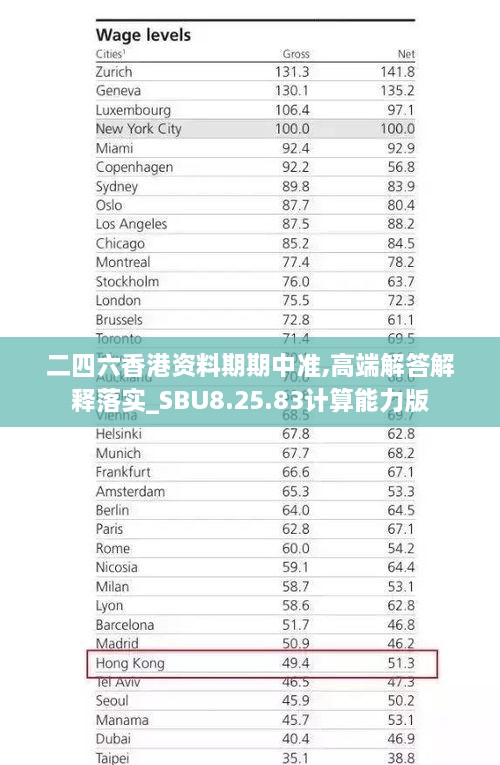 二四六香港資料期期中準,高端解答解釋落實_SBU8.25.83計算能力版