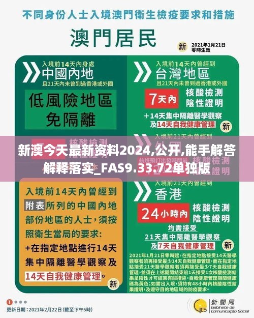 新澳今天最新資料2024,公開,能手解答解釋落實_FAS9.33.72單獨版