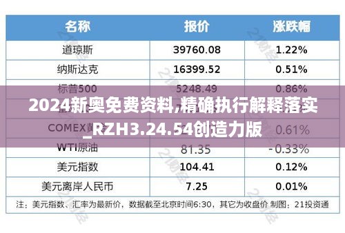 2024新奧免費(fèi)資料,精確執(zhí)行解釋落實(shí)_RZH3.24.54創(chuàng)造力版