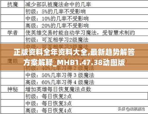 正版資料全年資料大全,最新趨勢解答方案解釋_MHB1.47.38動圖版