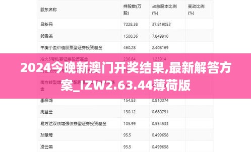 2024今晚新澳門開獎(jiǎng)結(jié)果,最新解答方案_IZW2.63.44薄荷版