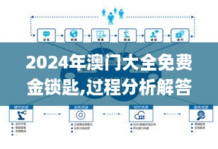 2024年澳門大全免費(fèi)金鎖匙,過程分析解答解釋計劃_YMH9.23.89味道版