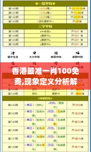 香港最準(zhǔn)一肖100免費(fèi),現(xiàn)象定義分析解釋_FJO9.11.97銳意版