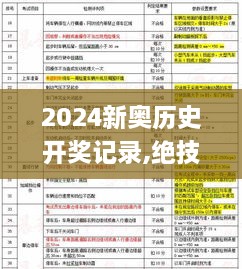 2024新奧歷史開獎記錄,絕技解答解釋落實(shí)_ZFT5.72.99個(gè)性版