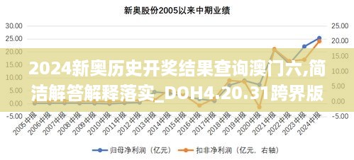 2024新奧歷史開獎結(jié)果查詢澳門六,簡潔解答解釋落實_DOH4.20.31跨界版