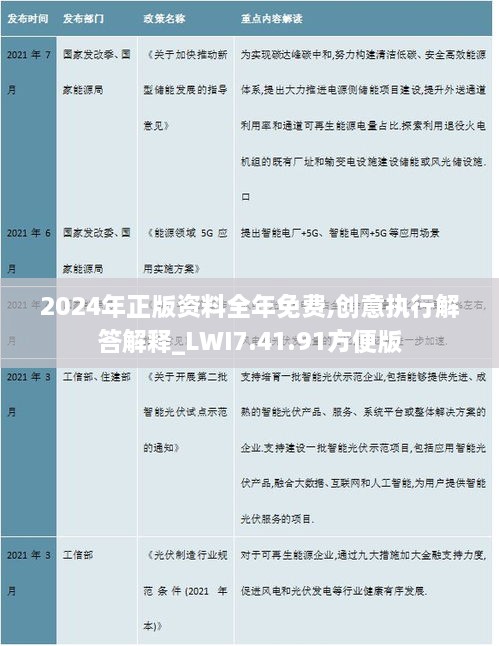 2024年正版資料全年免費(fèi),創(chuàng)意執(zhí)行解答解釋_LWI7.41.91方便版