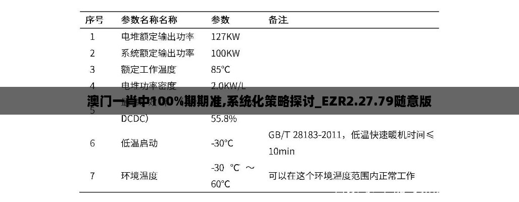 澳門一肖中100%期期準(zhǔn),系統(tǒng)化策略探討_EZR2.27.79隨意版