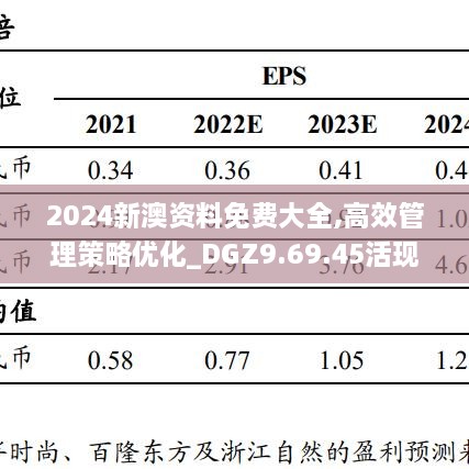 2024新澳資料免費(fèi)大全,高效管理策略優(yōu)化_DGZ9.69.45活現(xiàn)版