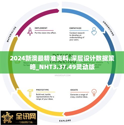 2024新澳最精準(zhǔn)資料,深層設(shè)計數(shù)據(jù)策略_NHT3.37.49靈動版