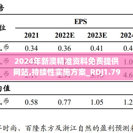 2024年新澳精準資料免費提供網(wǎng)站,持續(xù)性實施方案_RDJ1.79.36跨界版