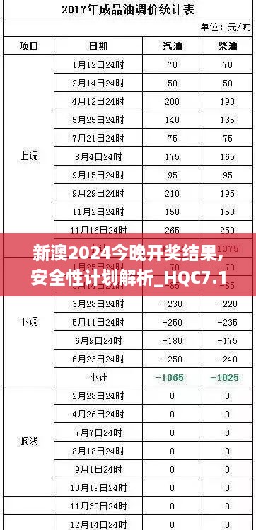 新澳2024今晚開獎(jiǎng)結(jié)果,安全性計(jì)劃解析_HQC7.18.28簡(jiǎn)易版