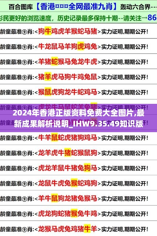 2024年香港正版資料免費(fèi)大全圖片,最新成果解析說(shuō)明_IHW9.35.49知識(shí)版