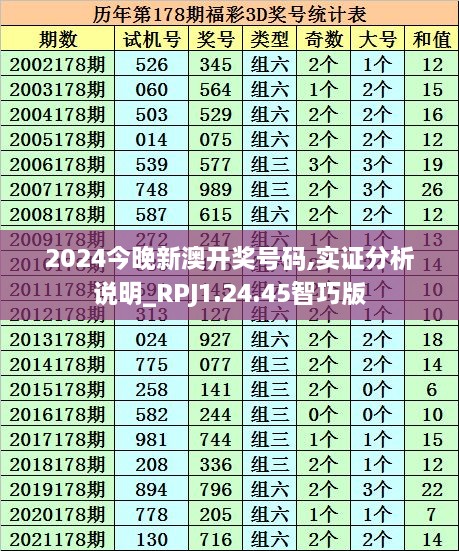 2024今晚新澳開獎號碼,實證分析說明_RPJ1.24.45智巧版