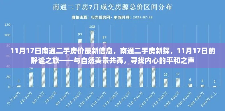 南通二手房?jī)r(jià)最新信息