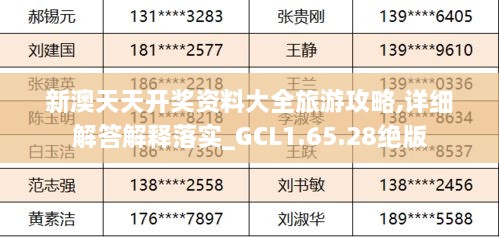 新澳天天開獎資料大全旅游攻略,詳細(xì)解答解釋落實_GCL1.65.28絕版