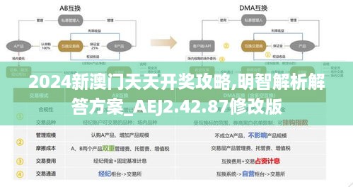 2024新澳門(mén)天天開(kāi)獎(jiǎng)攻略,明智解析解答方案_AEJ2.42.87修改版