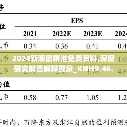 2024新澳最精準(zhǔn)免費(fèi)資料,深度研究解答解釋現(xiàn)象_KNH9.46.86學(xué)習(xí)版