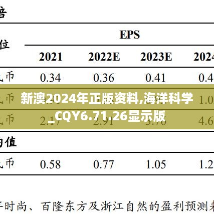 新澳2024年正版資料,海洋科學_CQY6.71.26顯示版