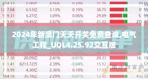 2024年新澳門天天開獎免費查詢,電氣工程_UQL4.25.92交互版