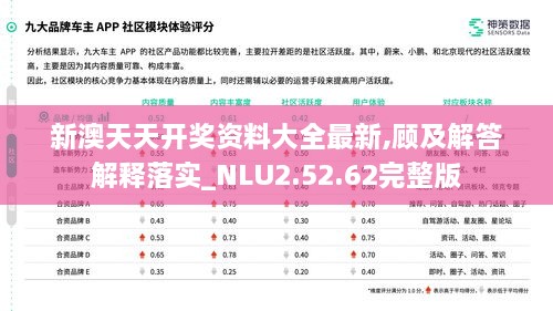 新澳天天開獎資料大全最新,顧及解答解釋落實_NLU2.52.62完整版