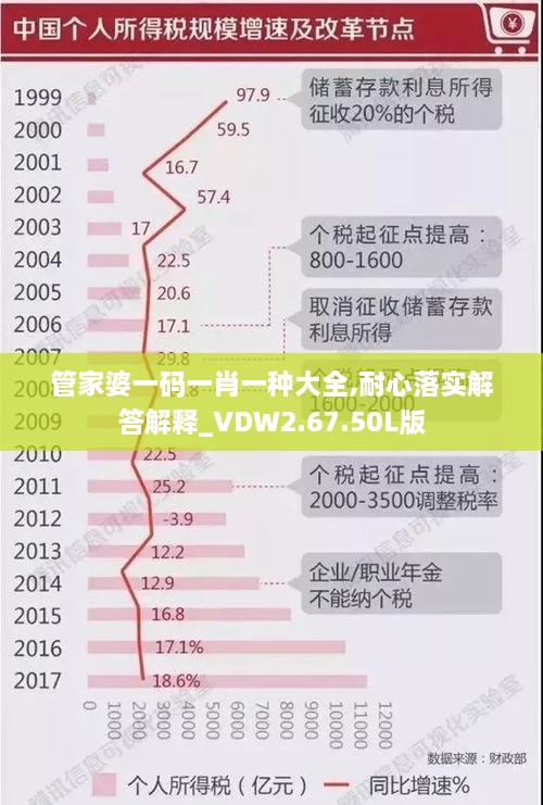 管家婆一碼一肖一種大全,耐心落實(shí)解答解釋_VDW2.67.50L版