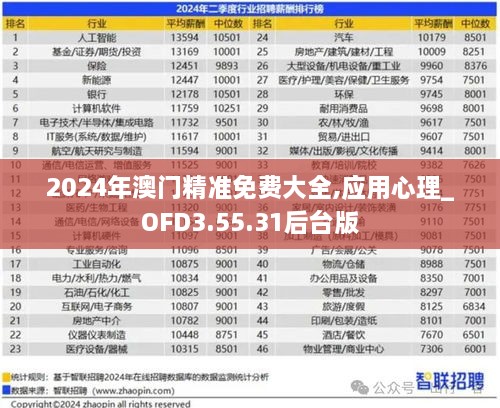 2024年澳門精準免費大全,應用心理_OFD3.55.31后臺版