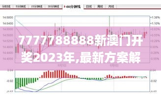 7777788888新澳門開獎2023年,最新方案解答解釋趨勢_OMD1.70.85桌面款