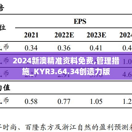 2024新澳精準資料免費,管理措施_KYR3.64.34創(chuàng)造力版