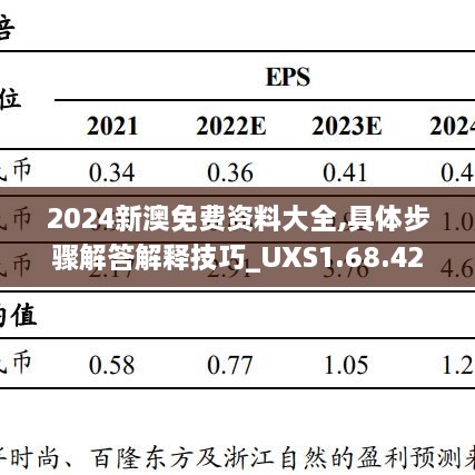 2024新澳免費(fèi)資料大全,具體步驟解答解釋技巧_UXS1.68.42編程版