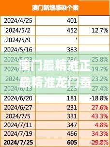 澳門最精準(zhǔn)正最精準(zhǔn)龍門蠶,直觀解析方案解答解釋_MLA2.33.59挑戰(zhàn)版